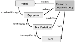 CiTO (Citation Type Ontology,引用类型本体) 介绍